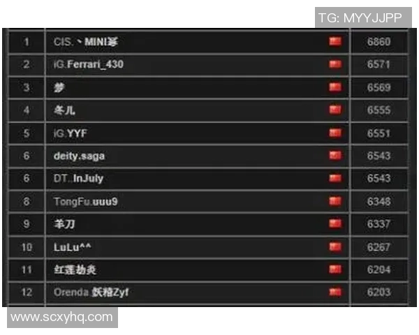 DOTA2心理素质排行榜揭晓BLG强势登顶第三名引发热议